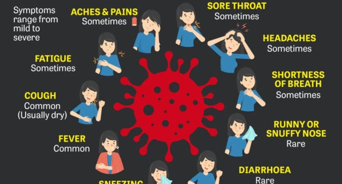 Symptoms of the coronavirus
