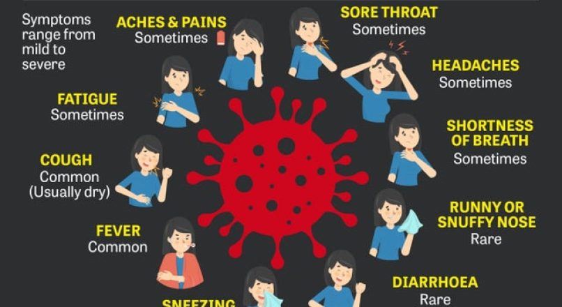 Symptoms of the coronavirus